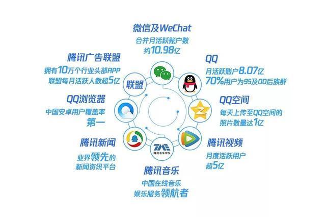 互联网巨头逐鹿广告业务，改名后的腾讯广告竞争力几何？